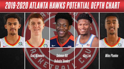 atlanta hawks depth chart|atlanta hawks depth chart 2021.